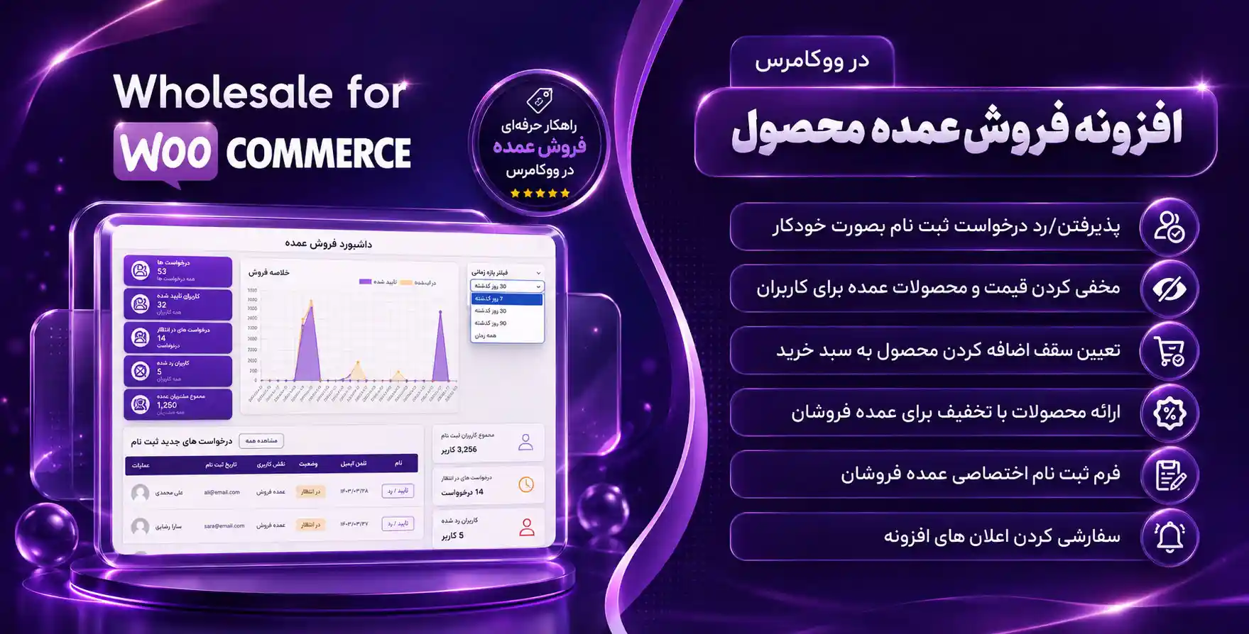افزونه Wholesale For WooCommerce | فروش عمده محصول در ووکامرس