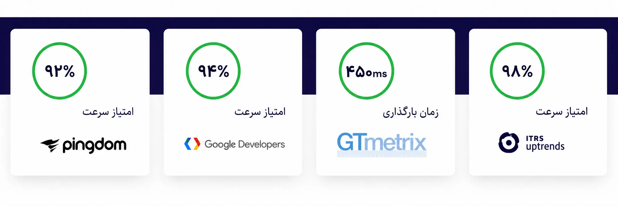 کم حجم ترین قالب وردپرس