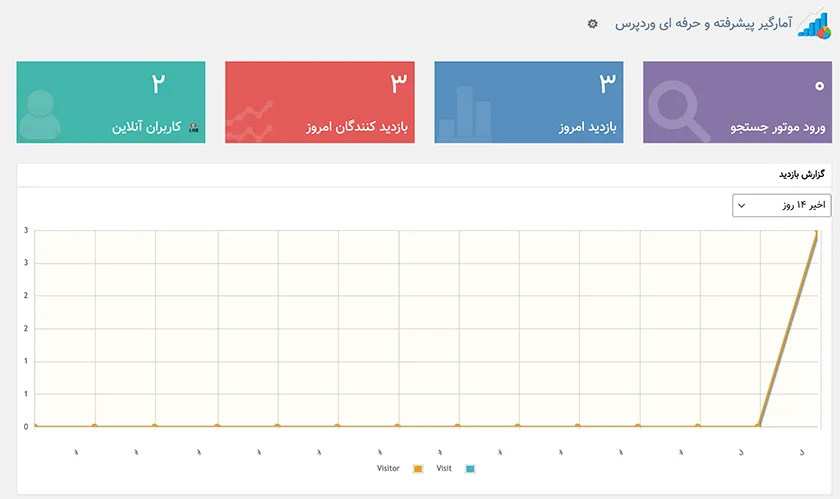 افزونه آمار وردپرس | افزونه آمار واقعی کاربران وردپرس | افزونه Statistics pro