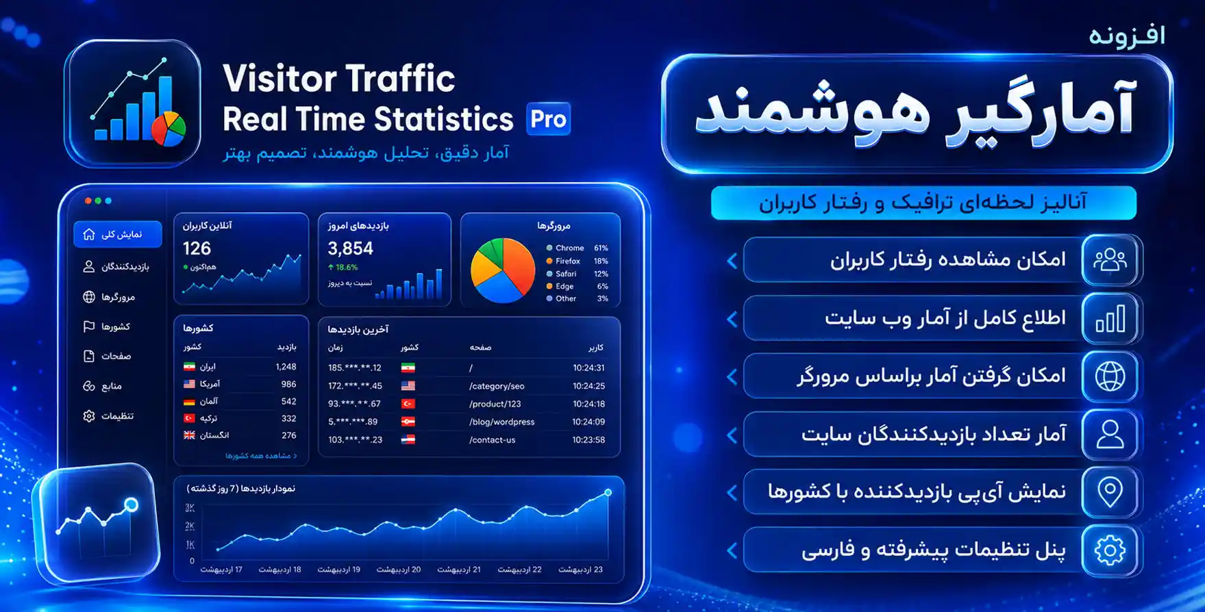 افزونه آمار وردپرس | افزونه Visitor Traffic Real Time Statistics pro