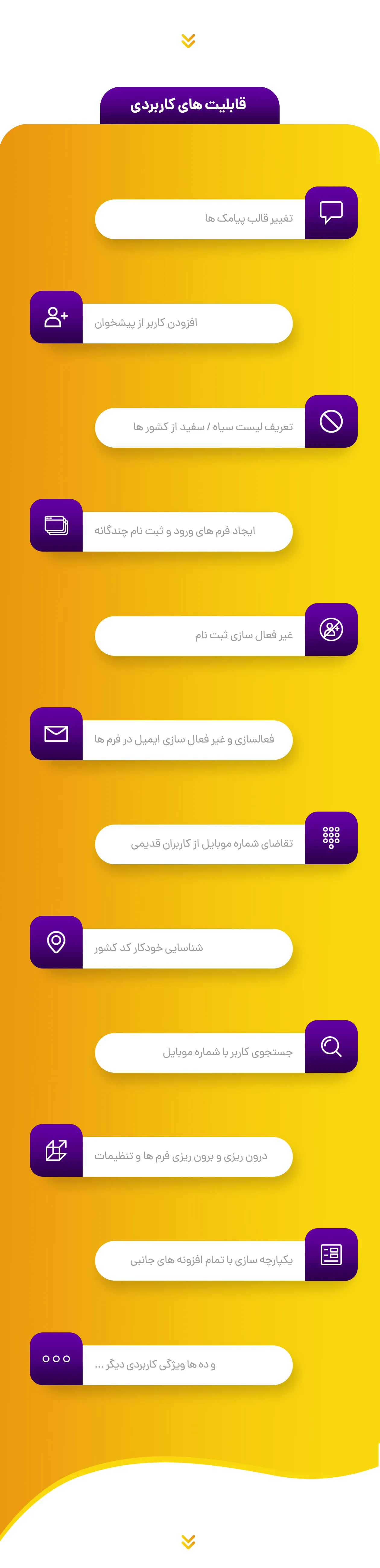 افزونه Digits - افزونه ورود با شماره موبایل دیجیتس
