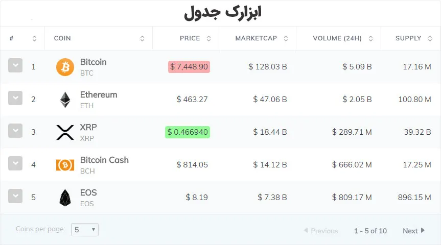 افزونه Massive Cryptocurrency Widgets | افزونه ارز دیجیتال کریپتو