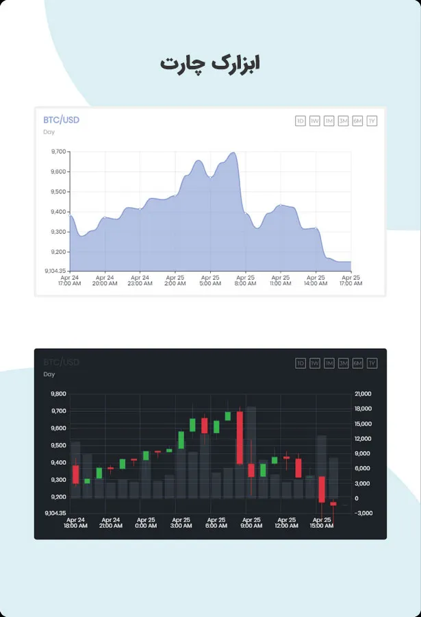 افزونه Massive Cryptocurrency Widgets | افزونه ارز دیجیتال کریپتو