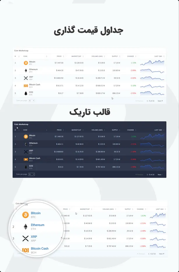افزونه Massive Cryptocurrency Widgets | افزونه ارز دیجیتال کریپتو 