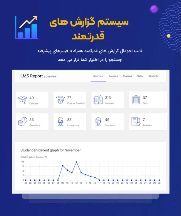 قالب Edumall | قالب وردپرس اجومال 
