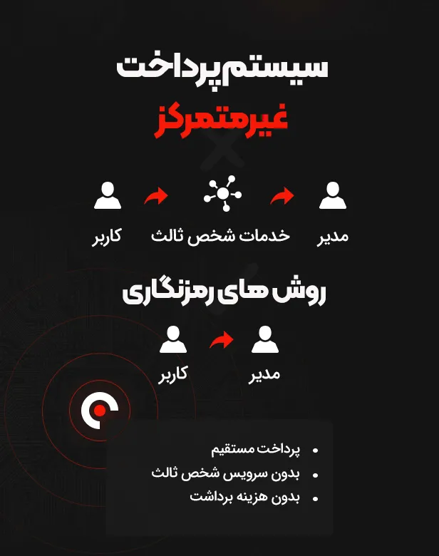 افزونه کریپتونیک | افزونه درگاه پرداخت با ارز دیجیتال 