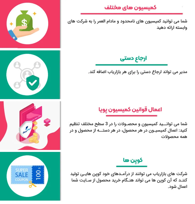 افزونه WordPress & WooCommerce Affiliate Program
