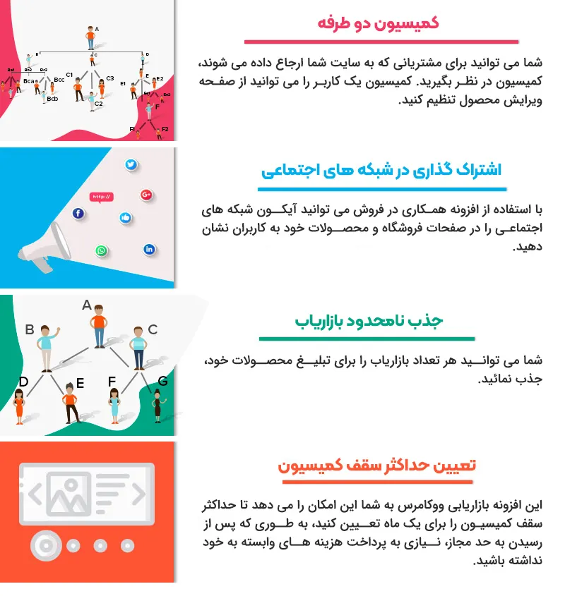 افزونه WordPress & WooCommerce Affiliate Program