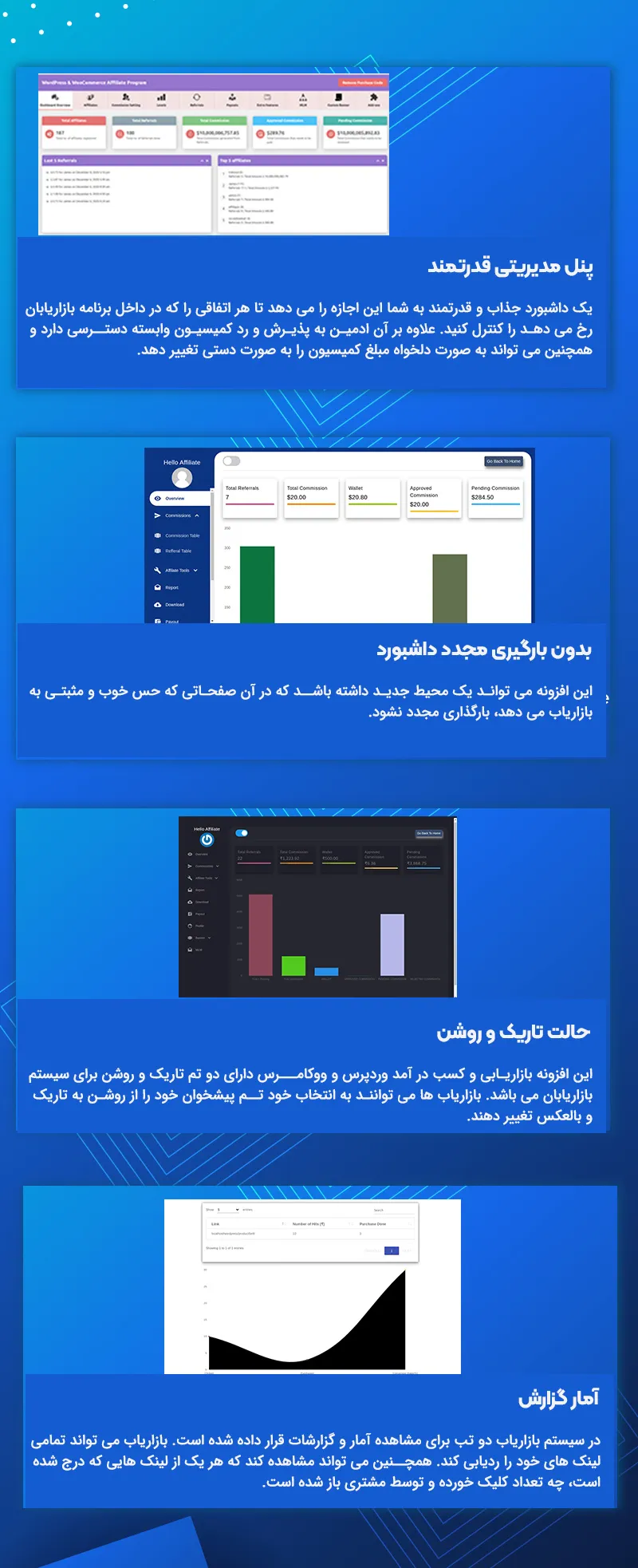 افزونه بازاریابی و کسب در آمد وردپرس و ووکامرس