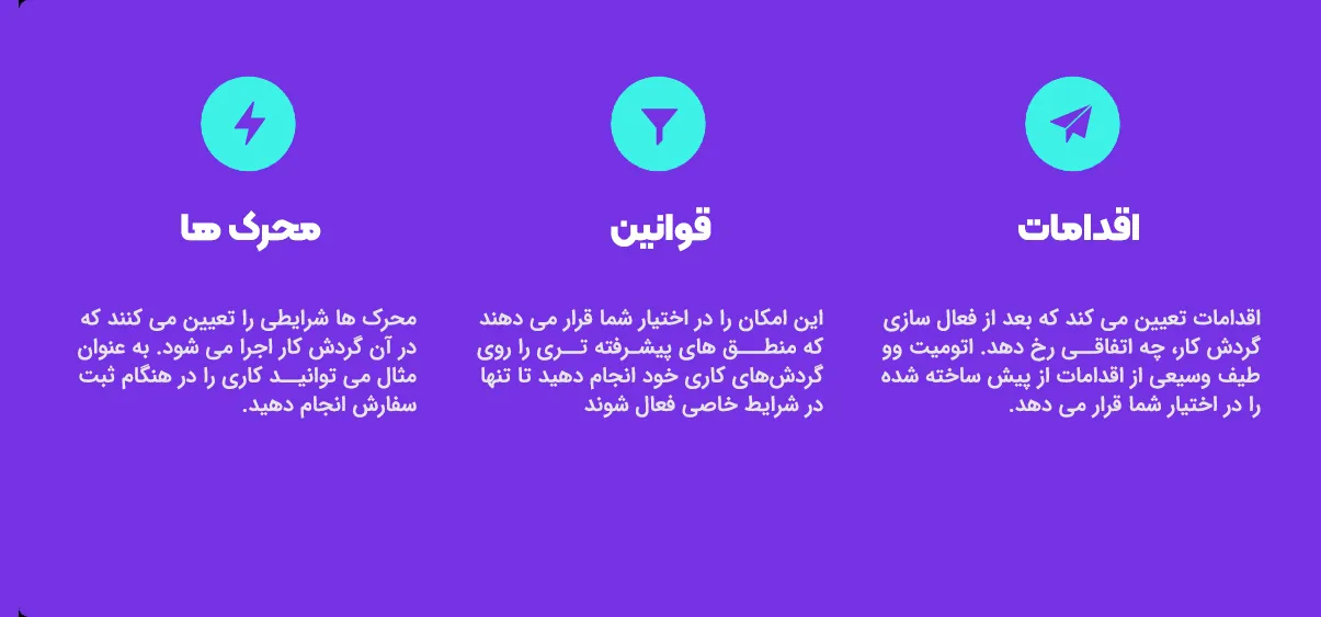 افزونه بازاریابی اتوماتیک اتومیت وو