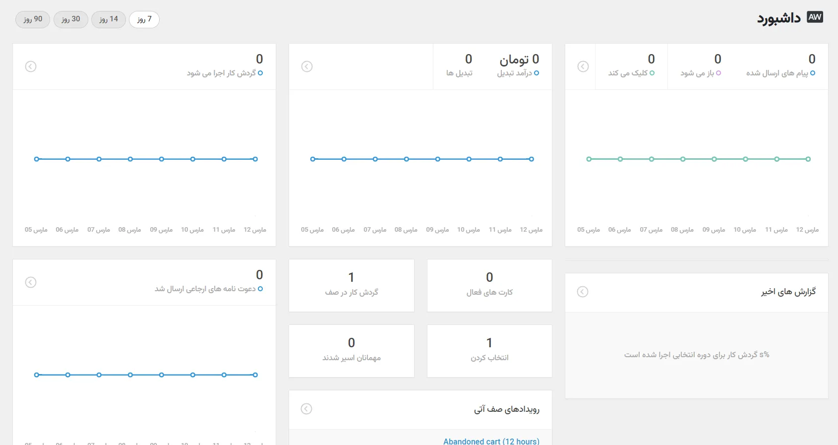 افزونه بازاریابی اتوماتیک اتومیت وو