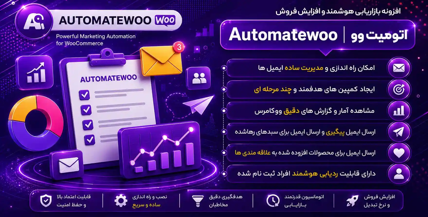 افزونه Automatewoo | افزونه بازاریابی هوشمند و افزایش فروش ووکامرس اتومیت ‌وو