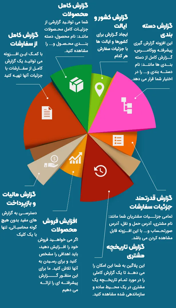 افزونه Advanced WooCommerce Reporting