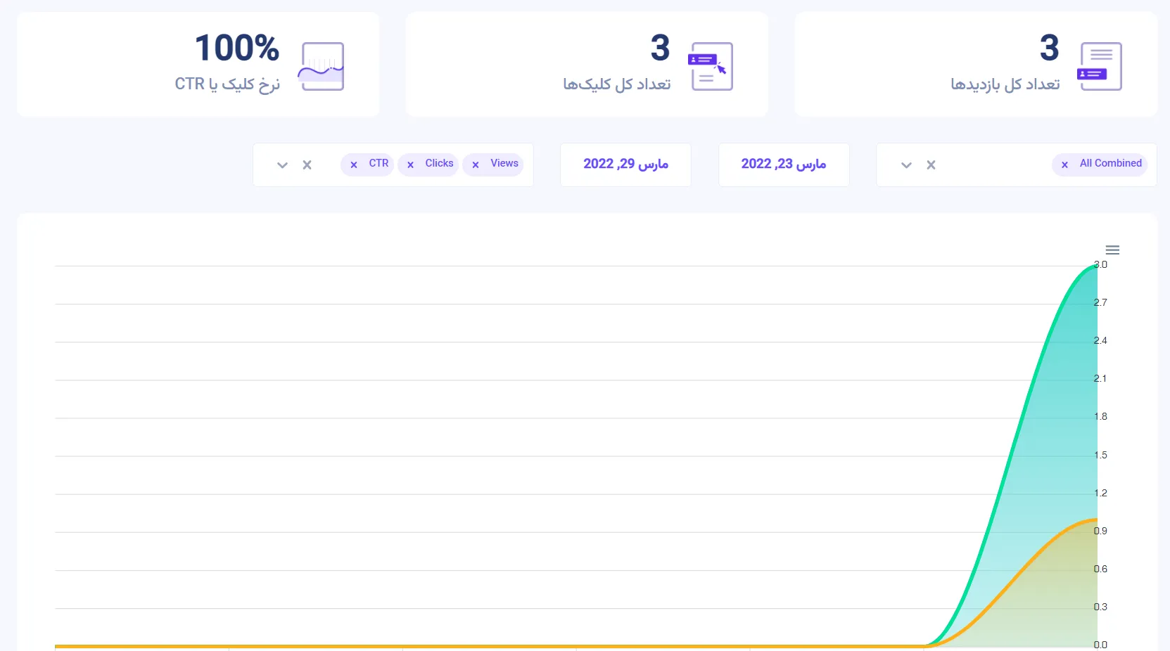 افزونه NotificationX Pro