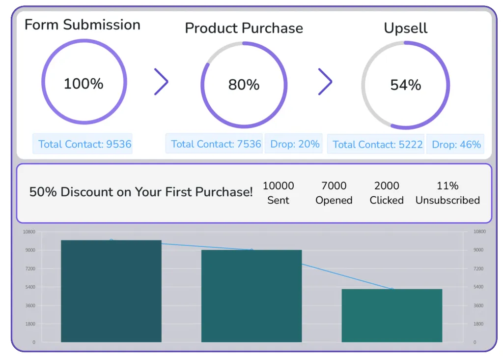 افزونه FluentCRM