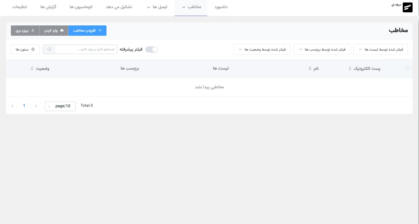 افزونه ایمیل مارکتینگ وردپرس فلوئنت سی آر اِم
