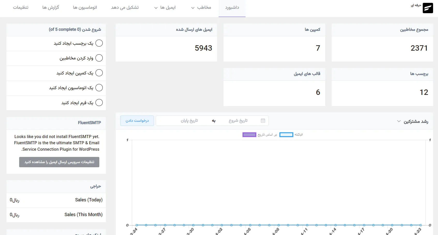 افزونه ایمیل مارکتینگ وردپرس فلوئنت سی آر اِم