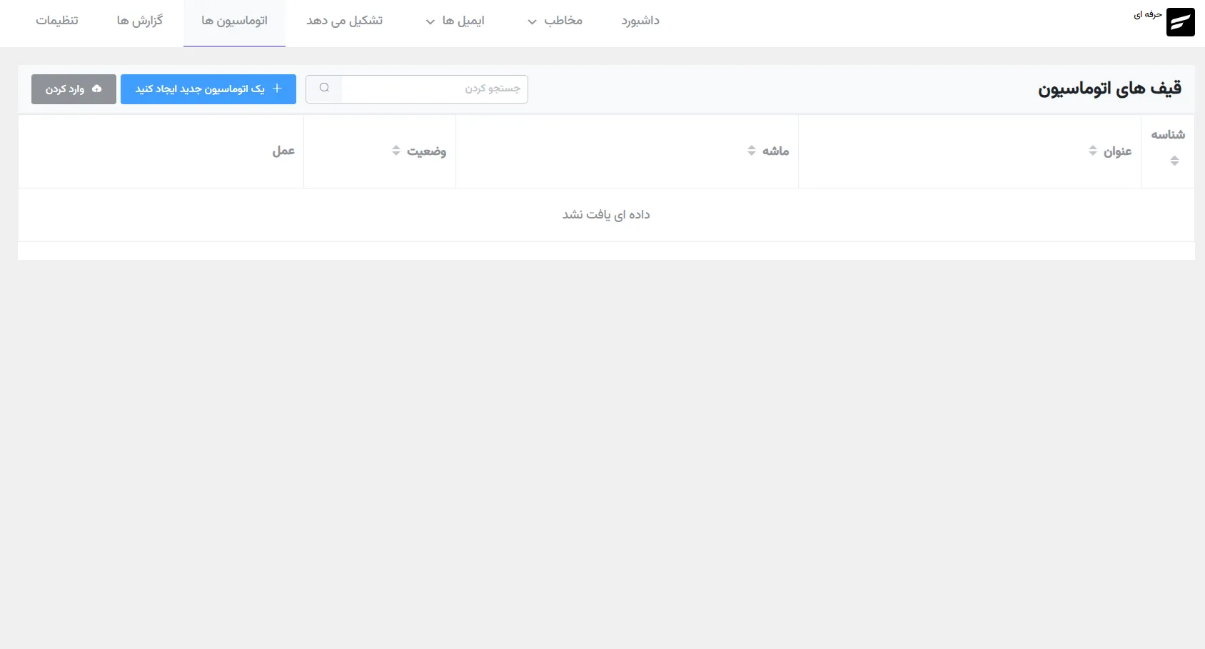 افزونه ایمیل مارکتینگ وردپرس فلوئنت سی آر اِم
