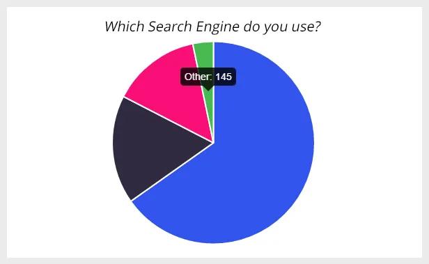  افزونه Modal Survey