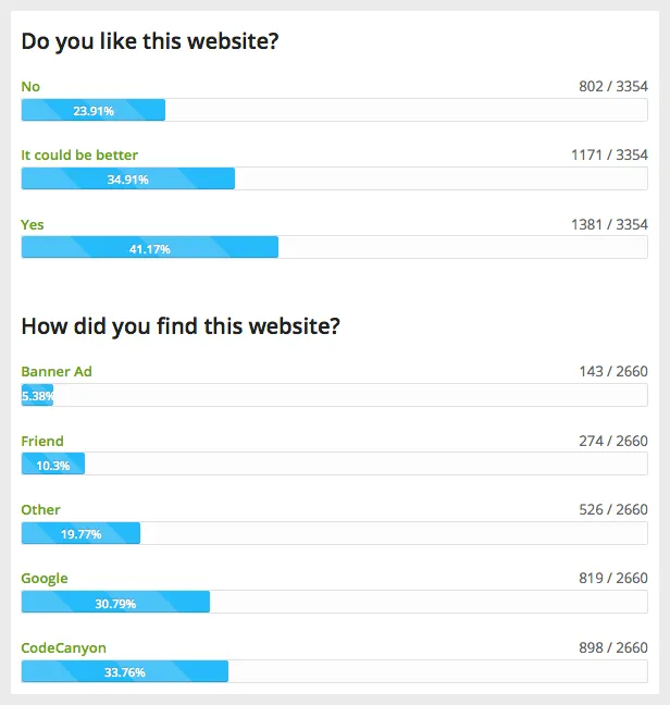 افزونه Modal Survey