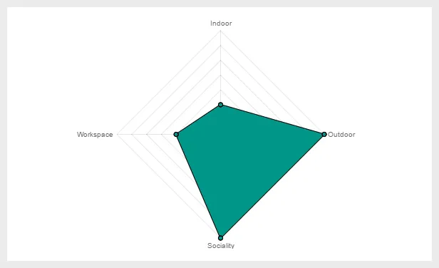  افزونه Modal Survey