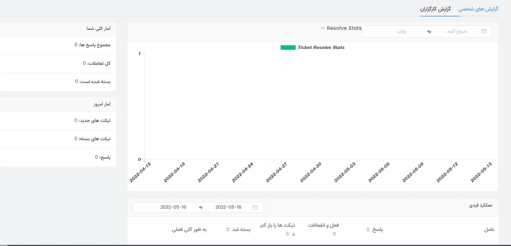 افزونه پشتیبانی آنلاین Fluent Support Pro
