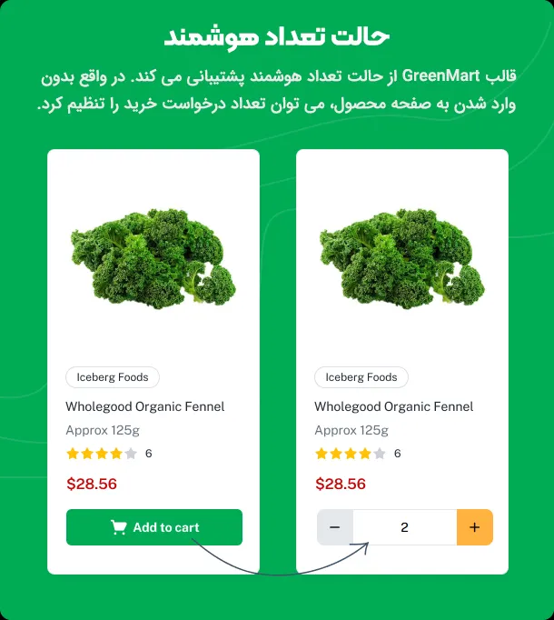 قالب وردپرس گرین مارت
