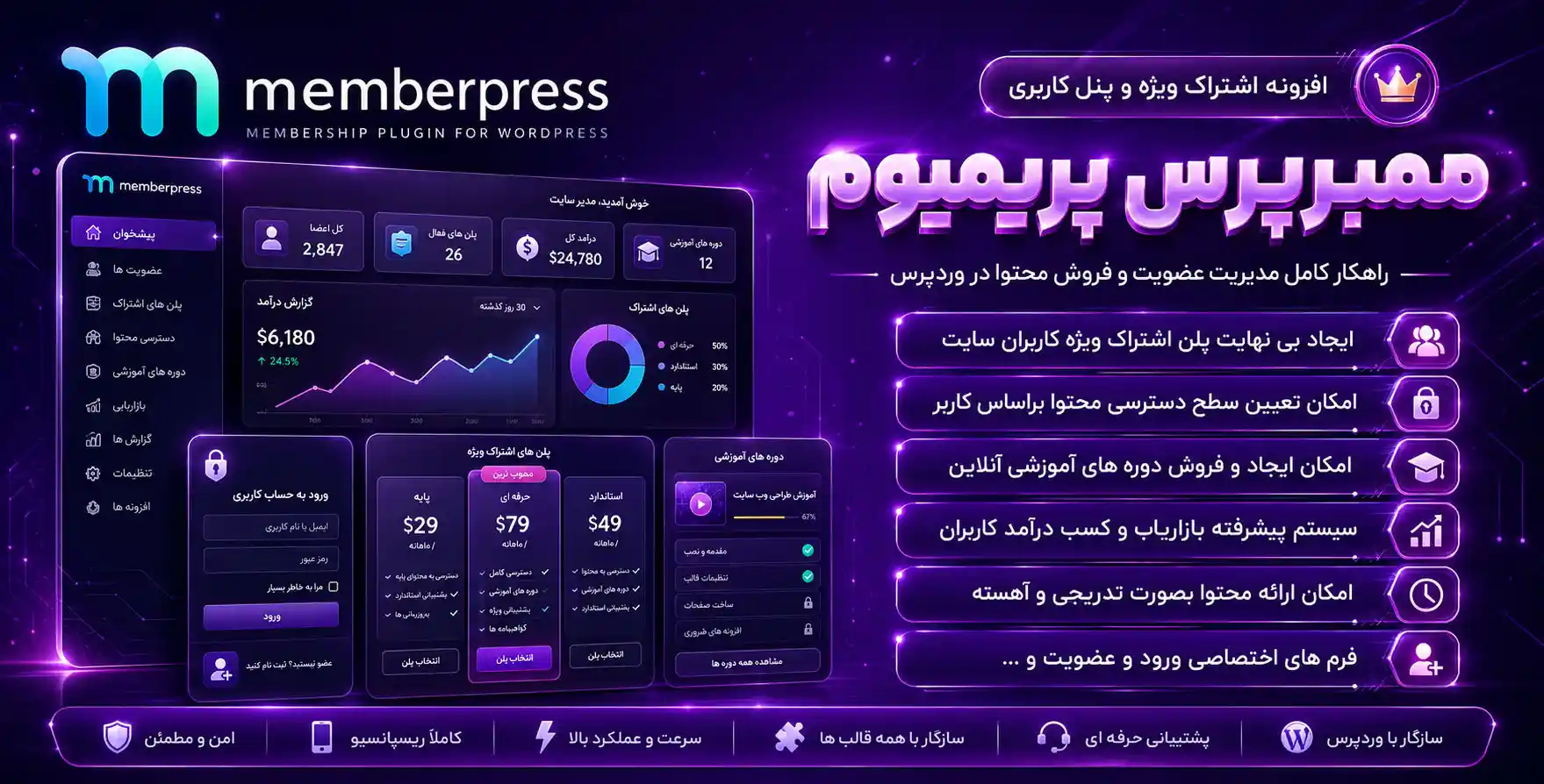 افزونه MemberPress | افزونه سیستم عضویت و مدیریت کاربران وردپرس