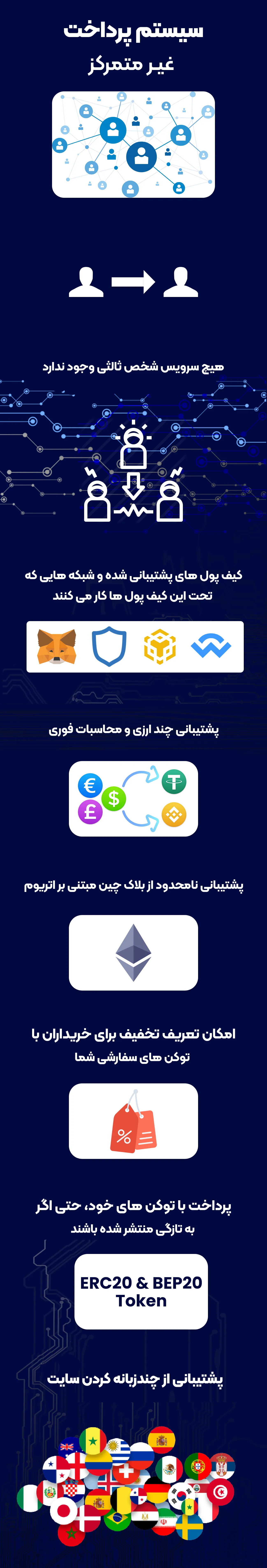 افزونه CryptoPay WooCommerce 