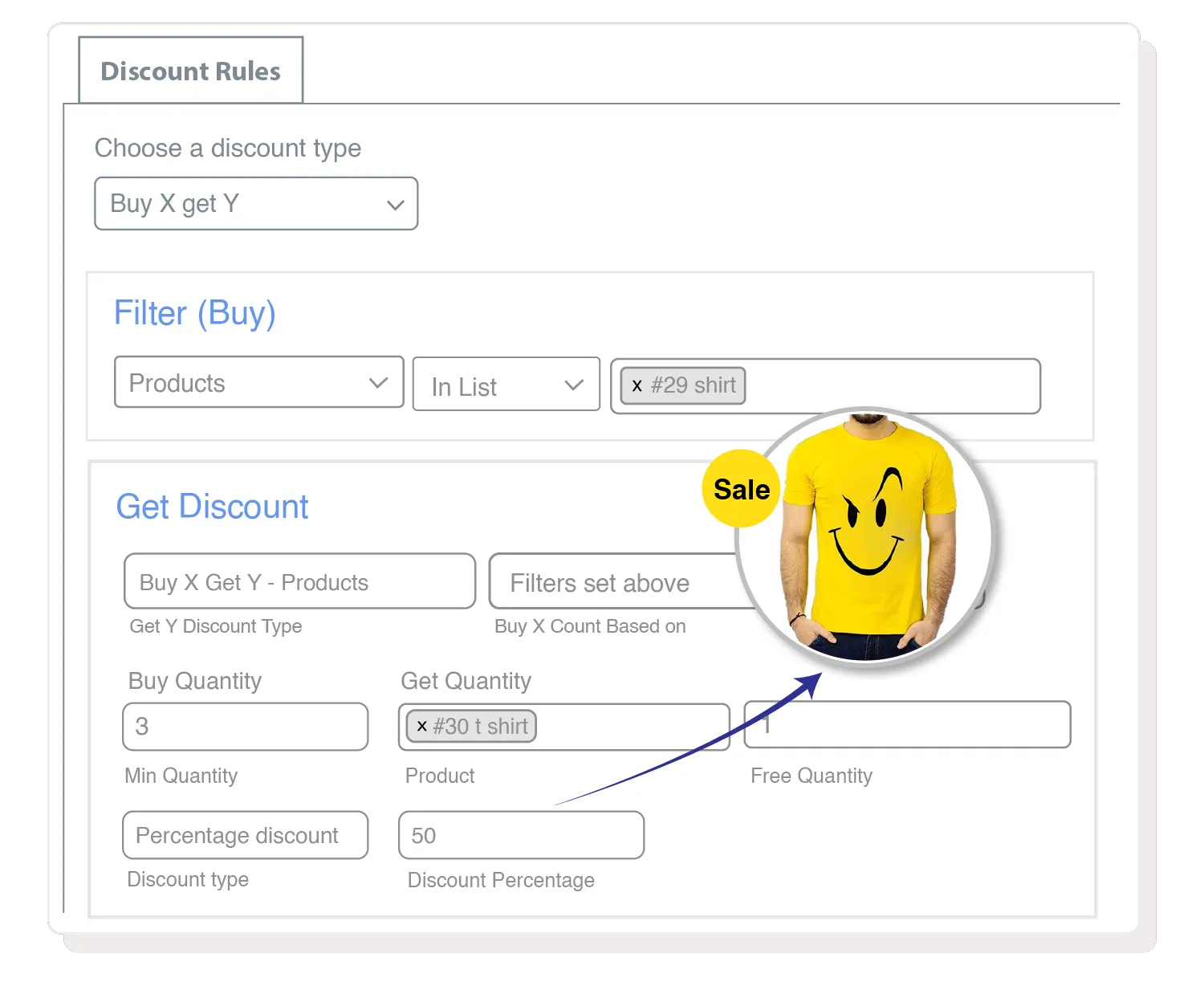 اعمال تخفیف پیشرفته در ووکامرس 