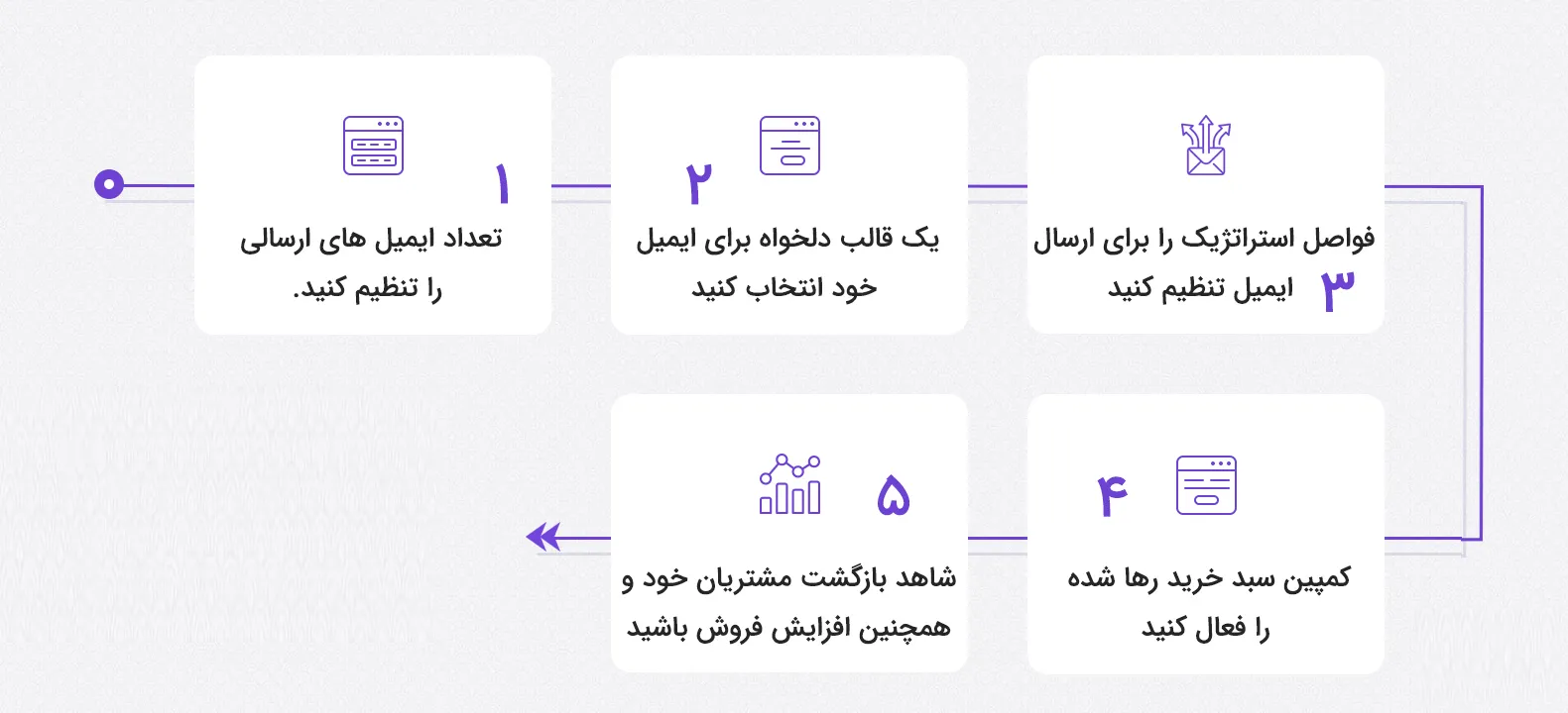افزونه بازیابی سبد خرید رها شده توسط مشتریان کارت لیفت پرو