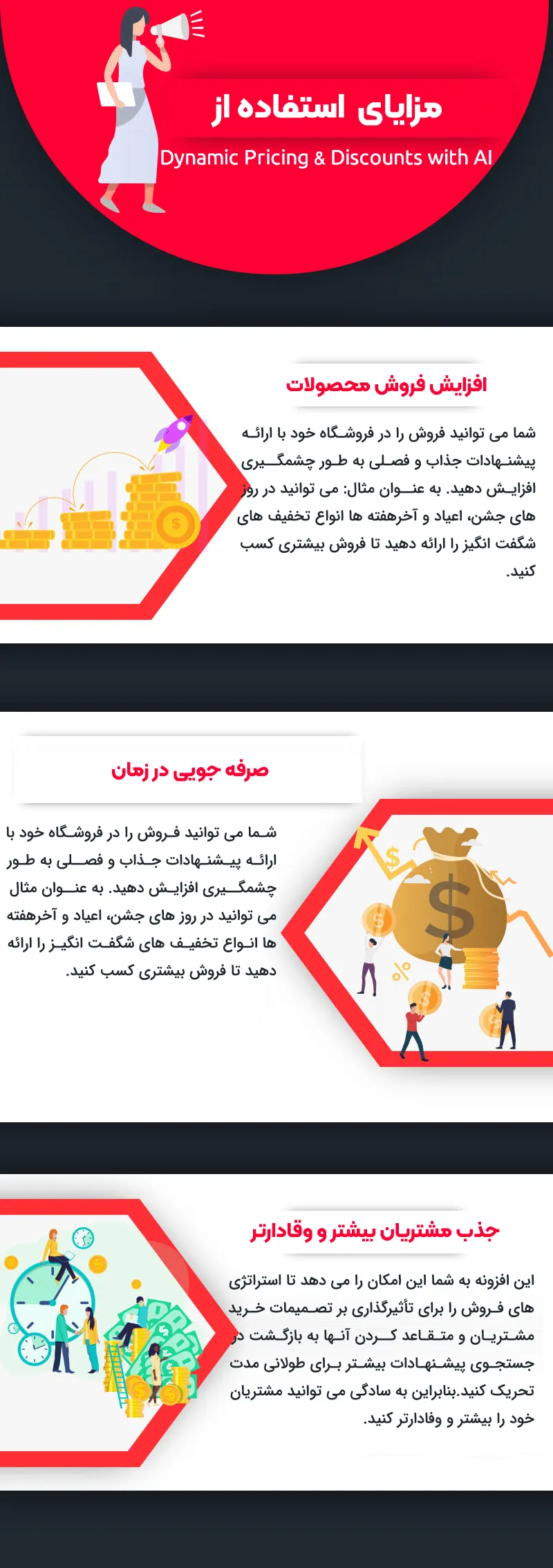 افزونه WooCommerce Dynamic Pricing & Discounts with AI 
