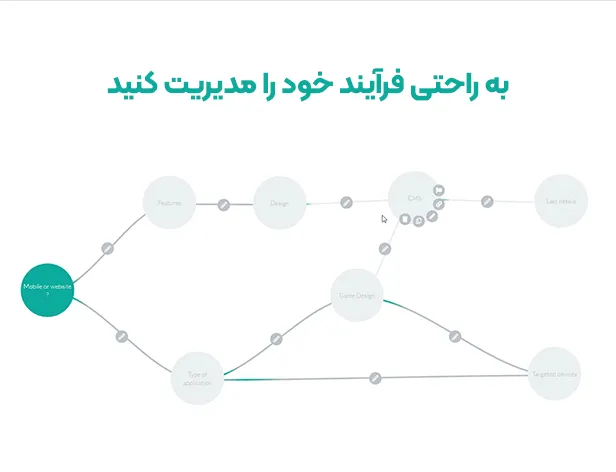 افزونه WP Cost Estimation