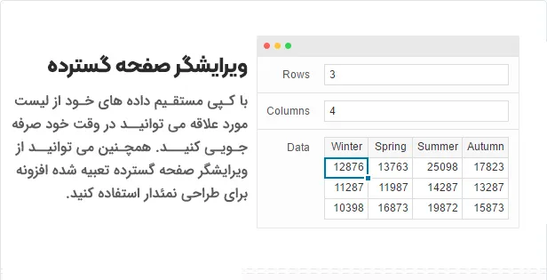 افزونه UberChart
