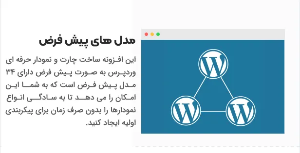 افزونه UberChart