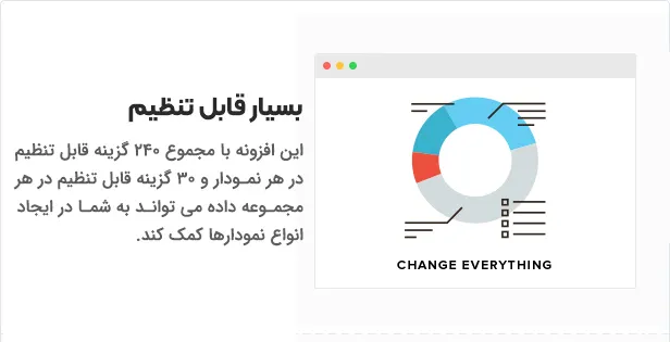 افزونه UberChart