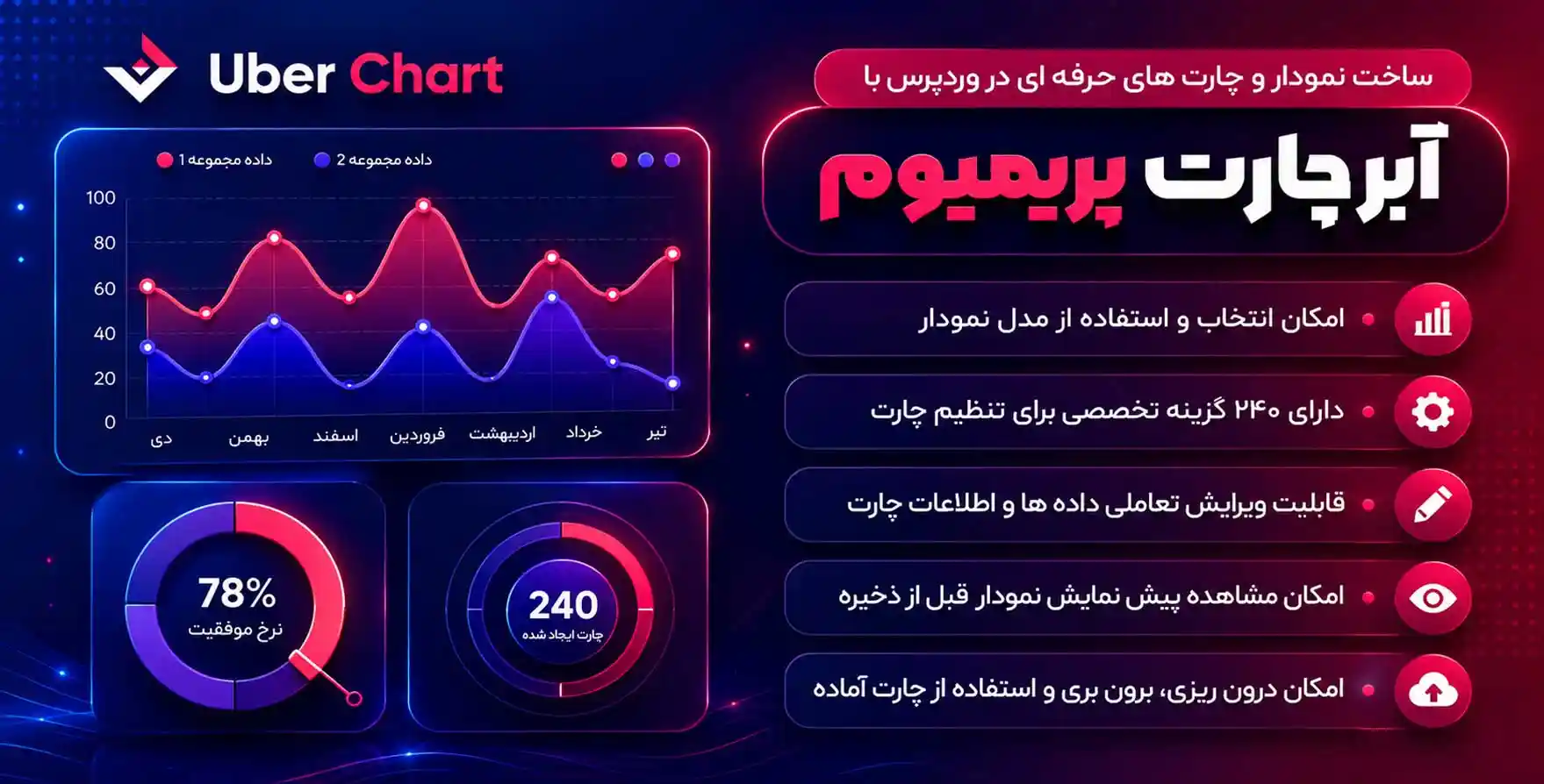 افزونه UberChart | افزونه ساخت چارت و نمودار حرفه ای وردپرس