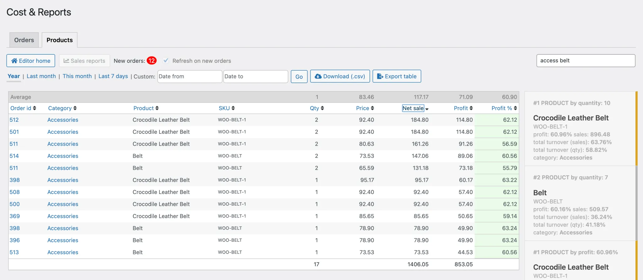 افزونه Cost & Reports for WooCommerce