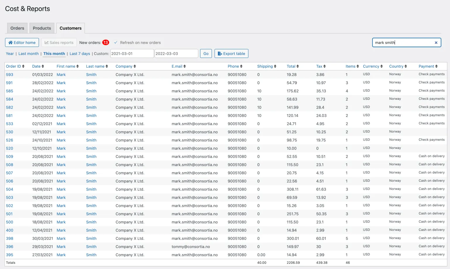 افزونه Cost & Reports for WooCommerce