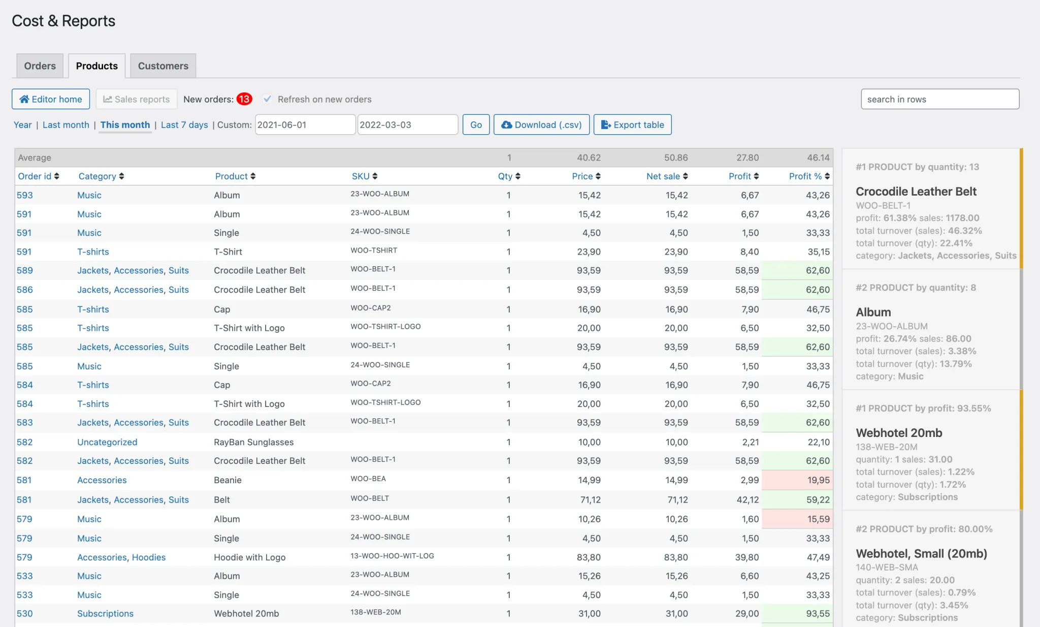 افزونه Cost & Reports for WooCommerce