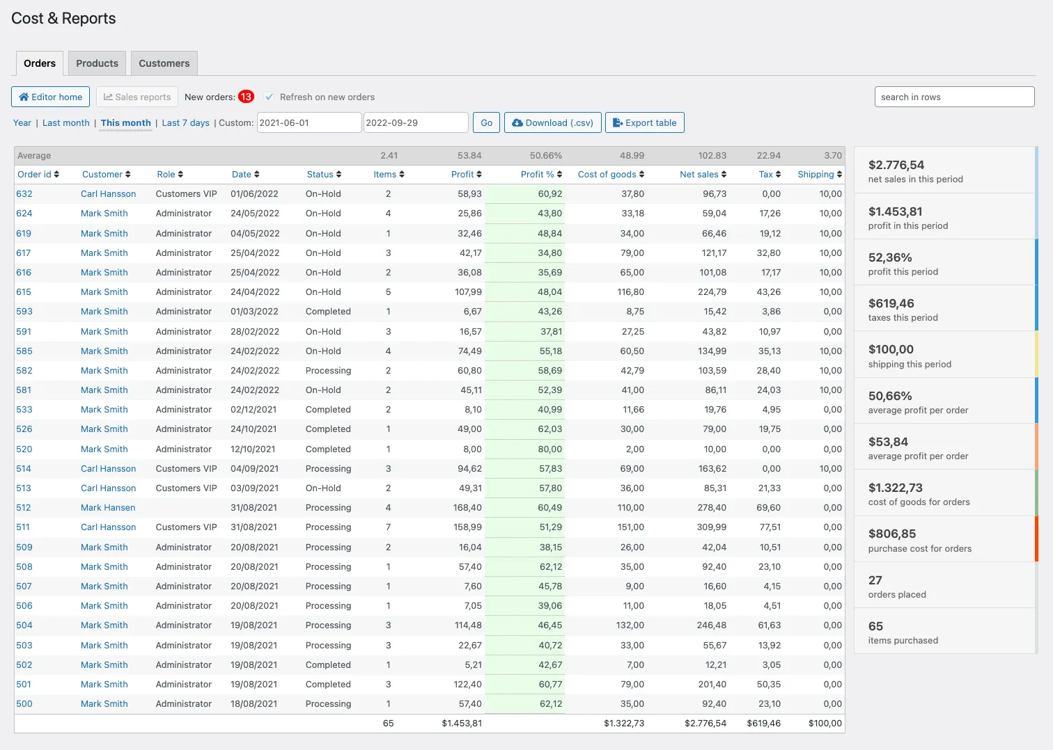 افزونه Cost & Reports for WooCommerce