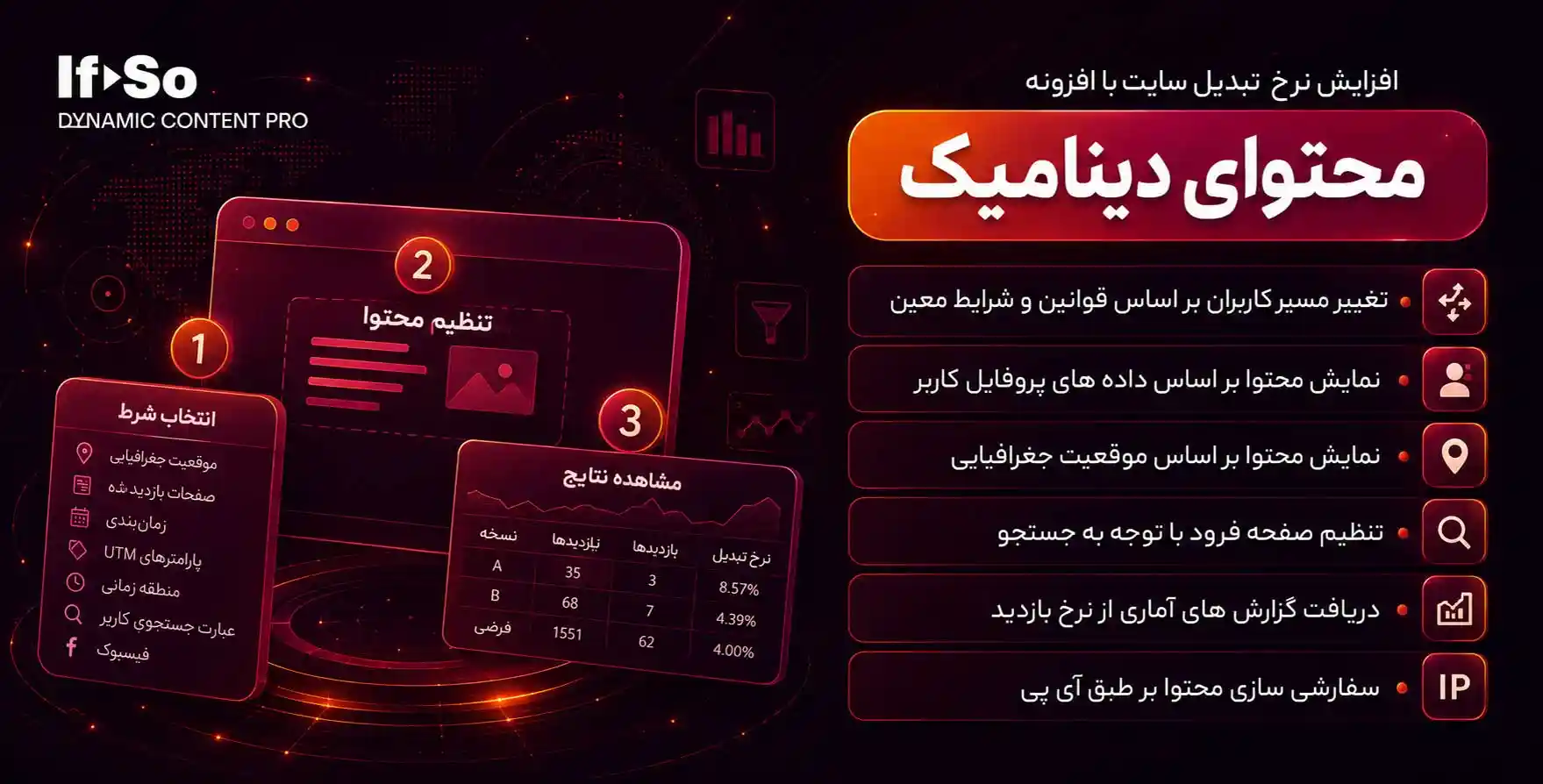 افزونه If-So Dynamic Content Pro | پلاگین تولید محتوا وردپرس داینامیک کانتنت پرو