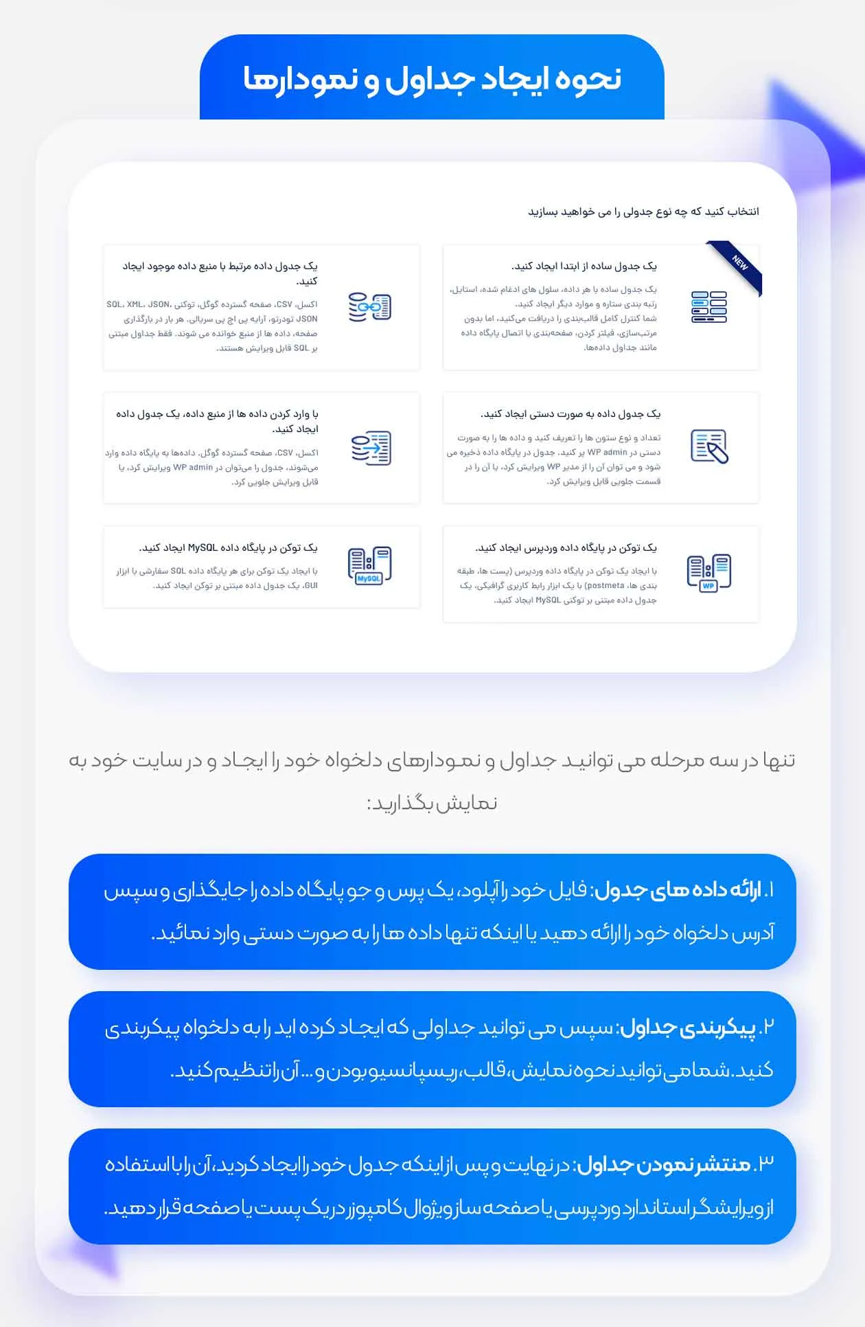 ساخت نمودار و جدول - تصویر دو