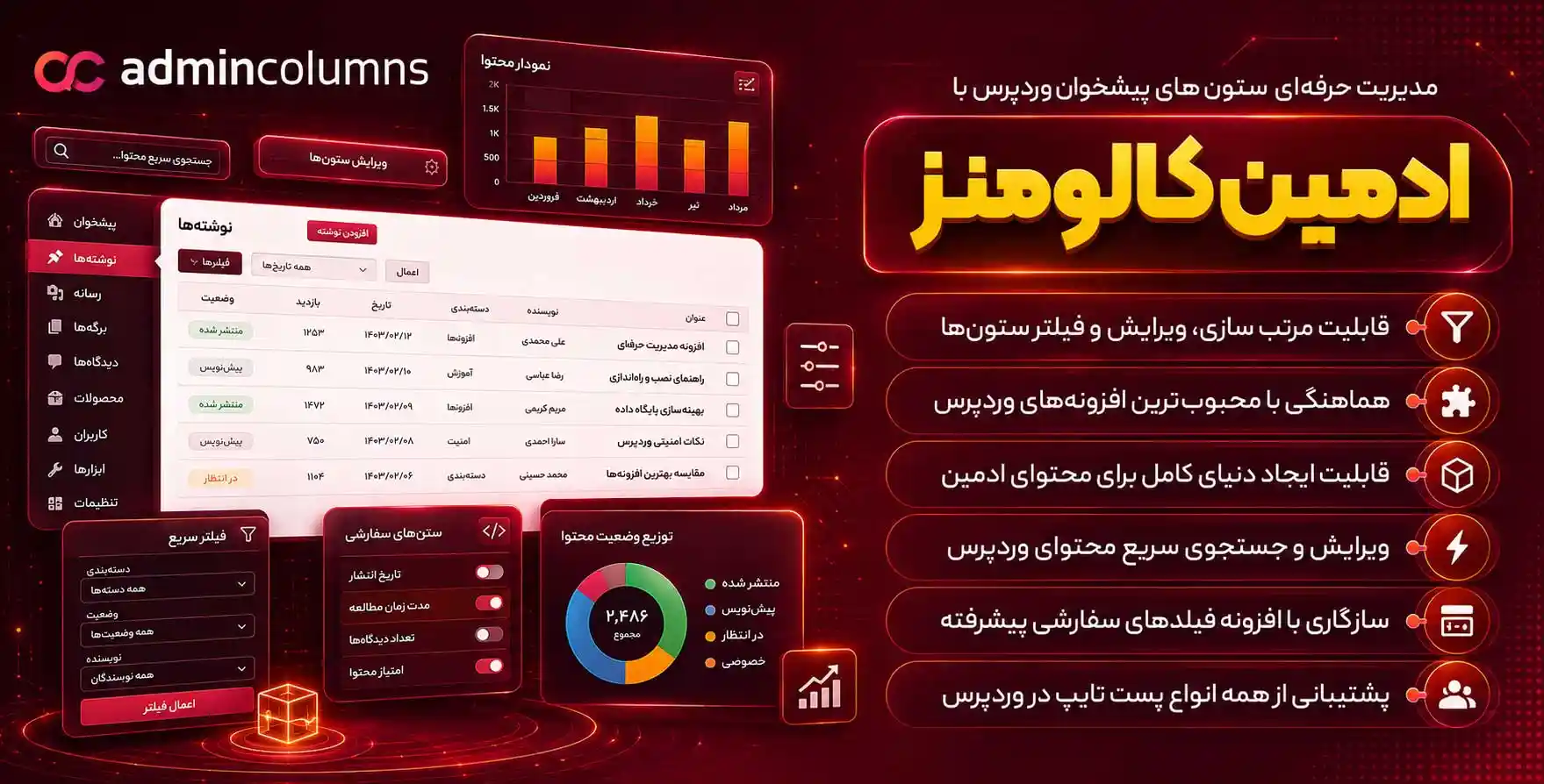 افزونه Admin Columns Pro | افزونه مدیریت ستون های پیشخوان وردپرس – نسخه پرمیوم