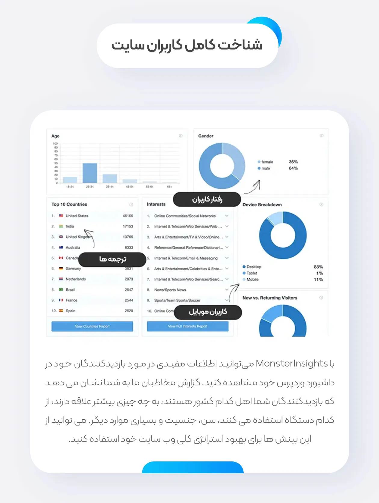 گوگل آنالیتیکس پرو - تصویر چهار