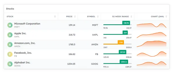 Massive Stock Market & Forex Widgets
