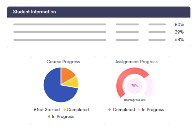 افزونه Learndash Dashboard