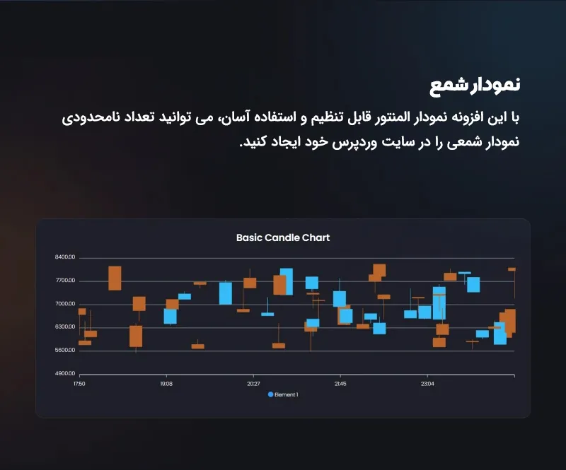 پلاگین طراحی نمودار، چارت، گراف و جداول داینامیک در وردپرس گرافینا