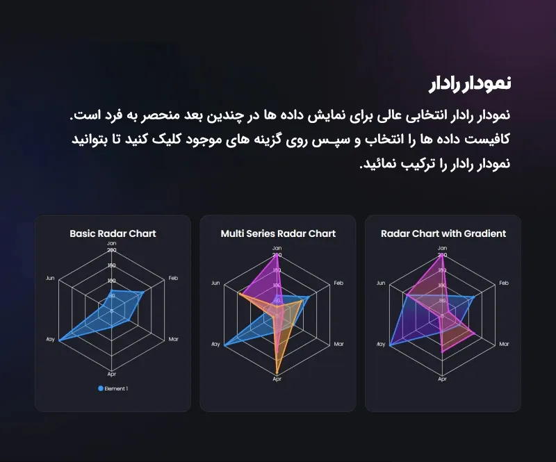 پلاگین طراحی نمودار، چارت، گراف و جداول داینامیک در وردپرس گرافینا