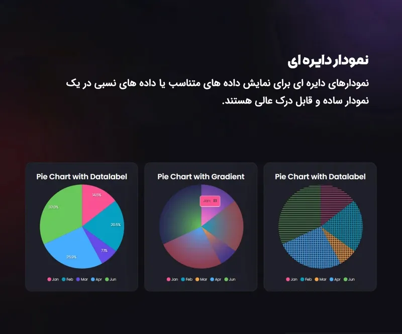 پلاگین طراحی نمودار، چارت، گراف و جداول داینامیک در وردپرس گرافینا